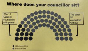 Read more about the article Sign the petition to give your councillor more control