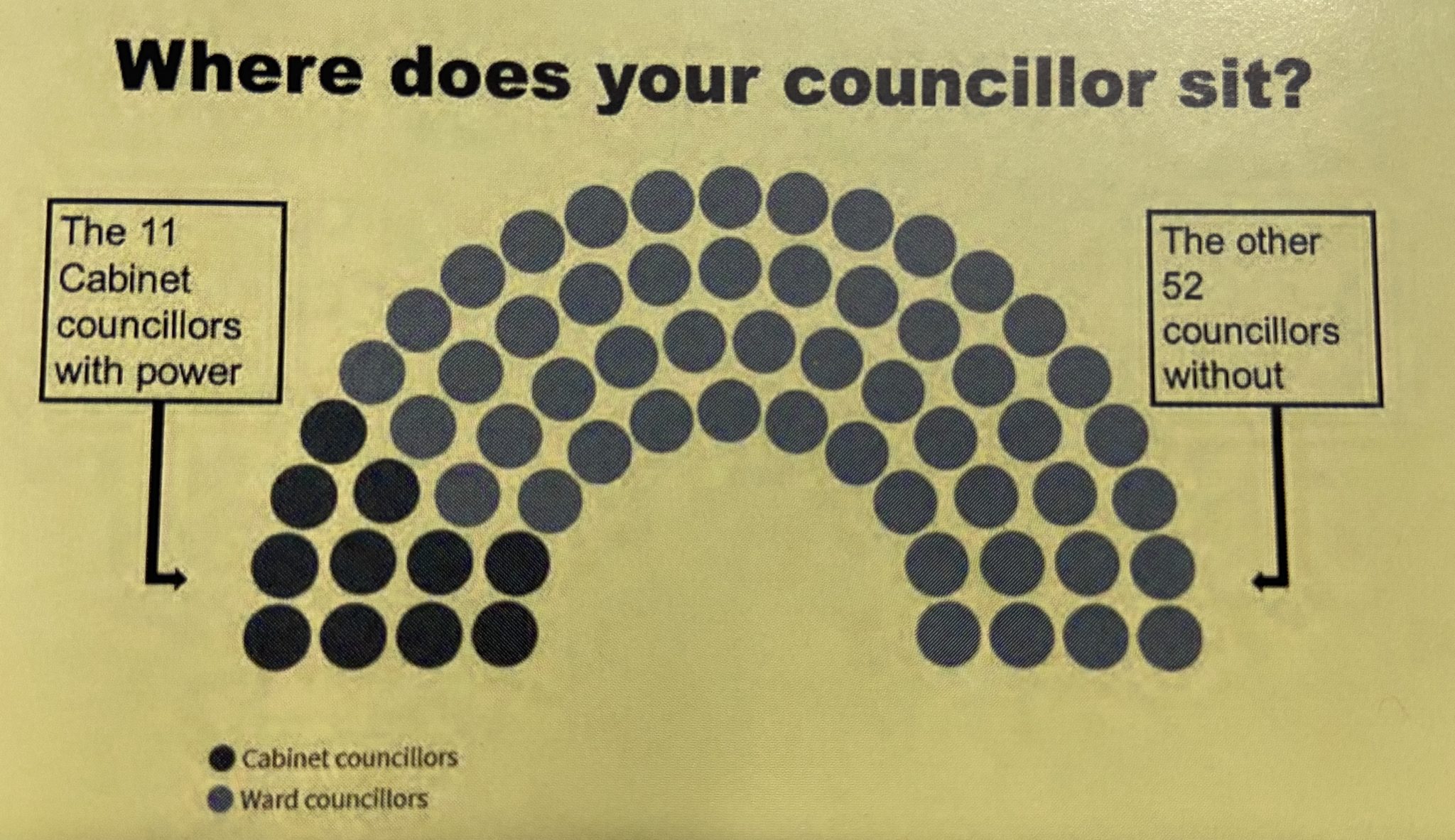 You are currently viewing Sign the petition to give your councillor more control